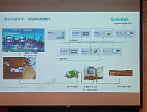 sunpn攜手西門子，助力profinet2018技術開發(fā)研討會看板產(chǎn)品配套