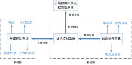 智能引領(lǐng)新突破 一航局首套水泥土攪拌粉噴樁智能控制系統(tǒng)成功試樁，電機(jī)及控制系統(tǒng)自主研發(fā)彰顯硬核實(shí)力