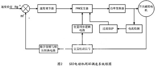開(kāi)關(guān)磁阻電機(jī)模數(shù)混合式控制系統(tǒng)探討
