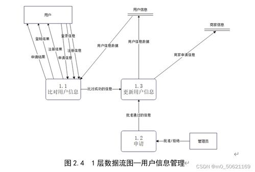 網絡購物管理系統與電機控制系統數據庫設計的協同框架