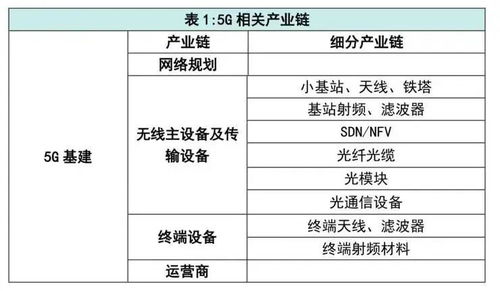 中央定調，新基建徹底火了 七大科技領域迎來爆發契機