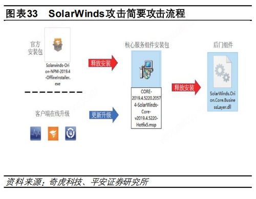 硬科技產業研究報告 融點探析——數字科技新型要素激活與技術轉讓的實踐路徑