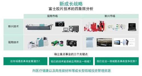 頂住數字化浪潮沖擊成功轉型，富士膠片用笑容邁向未來——對談數字科技領域技術轉讓專家