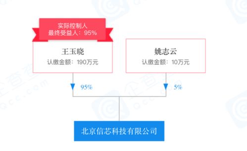 領航毫米波 北京信芯科技深耕太赫茲太赫頻段創新業務
