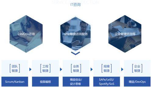 憶享科技云化IT服務全面升級，發力DevOps自動化運維領域